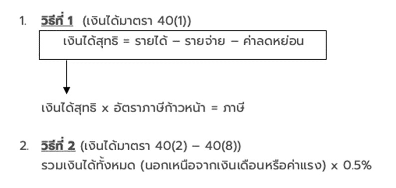 คำนวนภาษีบุคคลธรรมดา